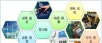 售電公司如何開展業務？