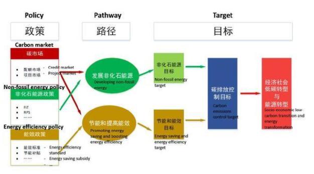 可再生能源配額制落地在即 光伏發(fā)展迎來新機遇
