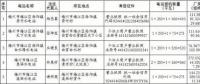 廣東梅州梅江區(qū)：關(guān)閉飲用水源保護(hù)區(qū)內(nèi)小水電站