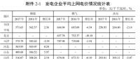 全國31省風電上網電價出爐，離平價還有多遠？（附圖表）