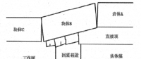綜采放頂煤工作面端頭支護技術(shù)的應(yīng)用分析