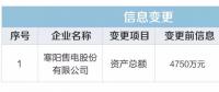 重慶關于公示受理售電公司企業(yè)信息變更的公告