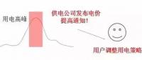 儲能如何參與電力需求響應并獲得收益？附各省政策應用情況