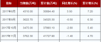 2018年1-8月中國火力發(fā)電量行業(yè)產(chǎn)量達(dá)33103.1萬噸 累計增長7.2%