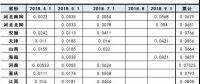 最新最全！全國各省市一般工商業電價降幅、現行銷售電價盤點
