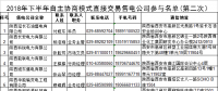 陜西2018年下半年自主協商模式第二次電力直接交易10月30日展開