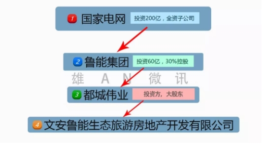 能源互聯網智慧小鎮總體規劃已開始進行！