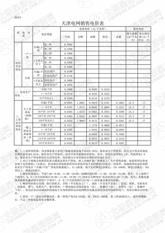 天津（9月1日執行）_00.png