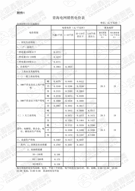 青海（7月1日執行）_00.png