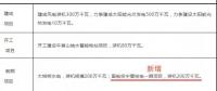 內(nèi)陸核電被提上議程！寧夏修訂能源發(fā)展“十三五”規(guī)劃 新增國(guó)電投寧夏核電一期項(xiàng)目計(jì)劃