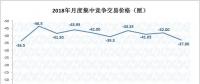 2019年長協(xié)價格基調(diào)已定？