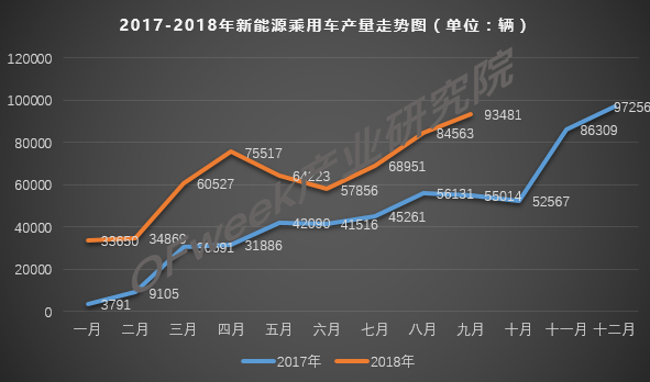 傳統燃油車的冬天到了，新能源的春天還會遠嗎？