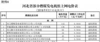 降電價以來 這些地方下調(diào)了燃煤發(fā)電機組上網(wǎng)電價