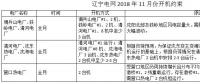 遼寧11月電力用戶(hù)與發(fā)電企業(yè)月度競(jìng)價(jià)交易：空間電量為20.45萬(wàn)兆瓦時(shí)