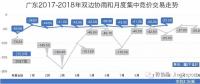 廣東長協(xié)系列二：售電公司和用電用戶熱情參與 廣東長協(xié)合同卻可能簽不滿 為啥？
