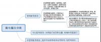 澳大利亞配電業務監管對我國的借鑒意義