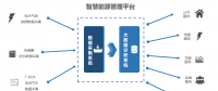 商業模式的創新 助力沈陽麥克奧迪能源成為智慧能源的引領者