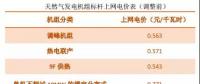 江蘇執(zhí)行兩部制燃?xì)獍l(fā)電上網(wǎng)電價機制：氣電大省破解補貼之困