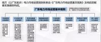 電力現(xiàn)貨市場(chǎng)試運(yùn)行啟動(dòng)還有1個(gè)月 全國(guó)首批試點(diǎn)進(jìn)展如何？