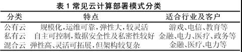 基于“云計算”的電力行業IT服務管理探索