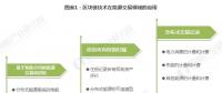 能源區(qū)塊鏈未來(lái)前景如何？在能源互聯(lián)網(wǎng)應(yīng)用上具有哪些優(yōu)勢(shì)？