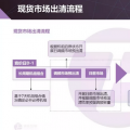 現貨市場出清流程、模型與方法&中長期合同的阻塞費用