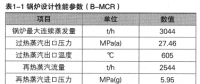 超超臨界機組火檢冷卻風系統(tǒng)改造及效果分析