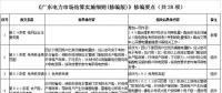 廣東電力市場結算實施細則（修編版）：電費退補調整為每年開展5月和11月月度結算時集中進行