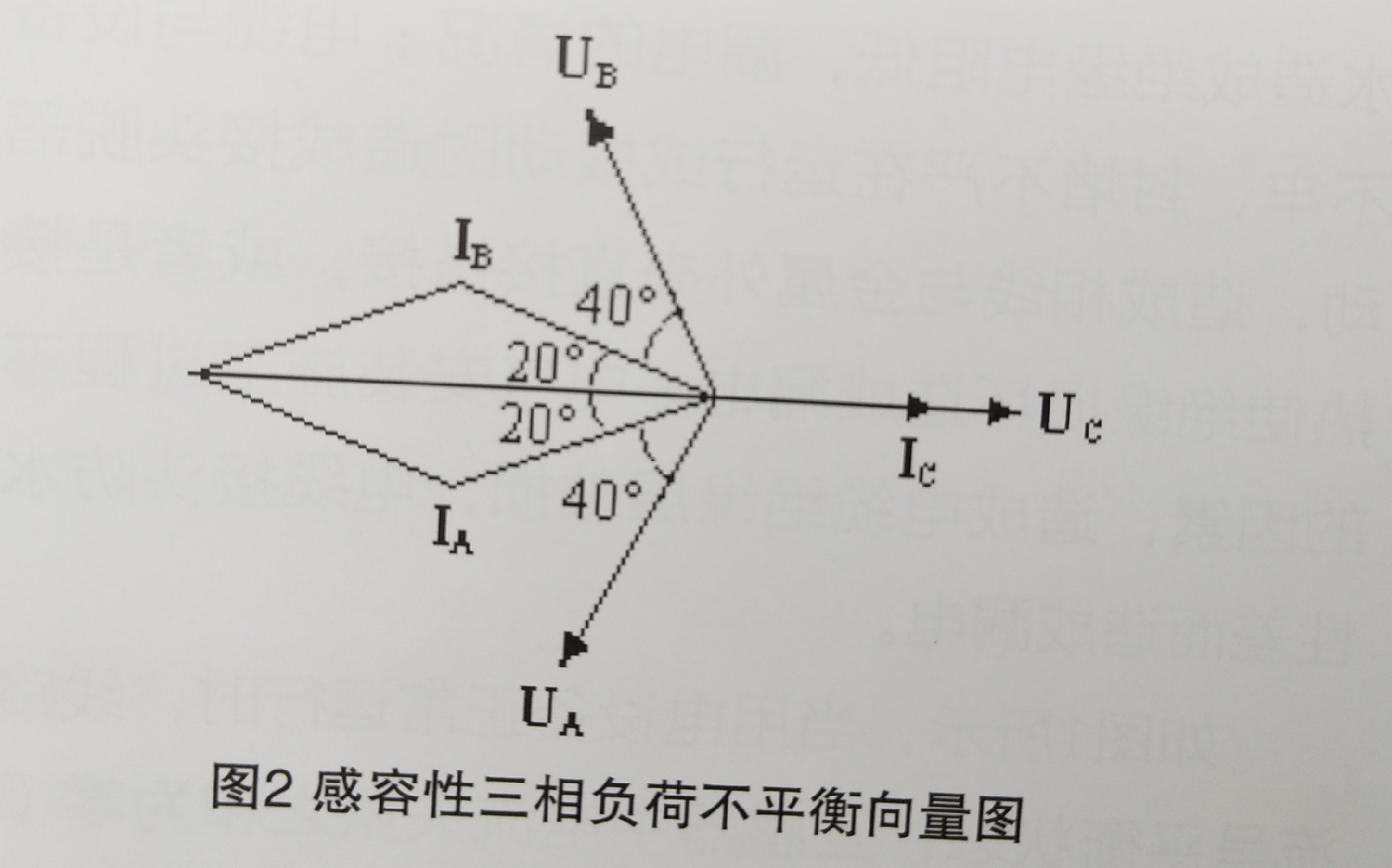 配電室進(jìn)線越級(jí)跳閘問題的解決