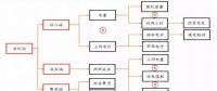 全國火電虧損面近半，誰的鍋？