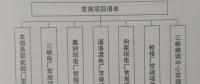 構建“規劃引領、分類審核、定額控制、預算管理”為特點的項目預算管理新模式