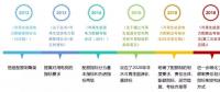 解析可再生能源配額制利好風(fēng)電的三個(gè)方面