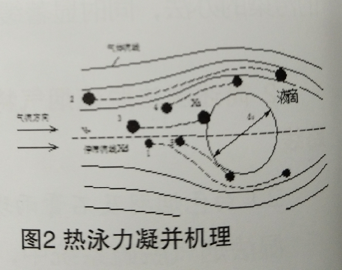  外三獨創的冷凝法除濕減排項目的技術方案介紹