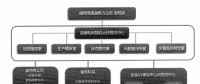 電網(wǎng)智能運(yùn)檢管控中心創(chuàng)建及應(yīng)用