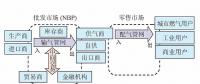 【鏡鑒】英國天然氣市場運行機制，中國能借鑒什么？