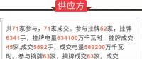 通報 | 關(guān)于2019年年度合同集中交易第一輪開盤初步結(jié)果的通報
