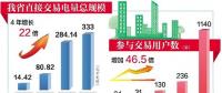 湖北直購電門檻逐年降低 “現(xiàn)貨交易”破冰