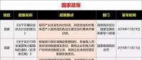 15省、28條！補(bǔ)貼、電價(jià)、光伏扶貧、光伏用地、能源規(guī)劃等11月光伏政策復(fù)盤分析！ 　