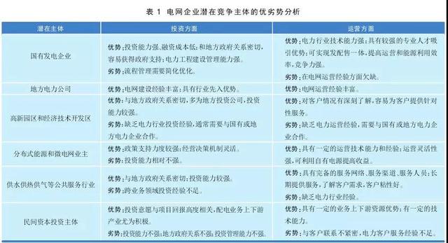 增量配電改革政策對(duì)電網(wǎng)企業(yè)影響分析
