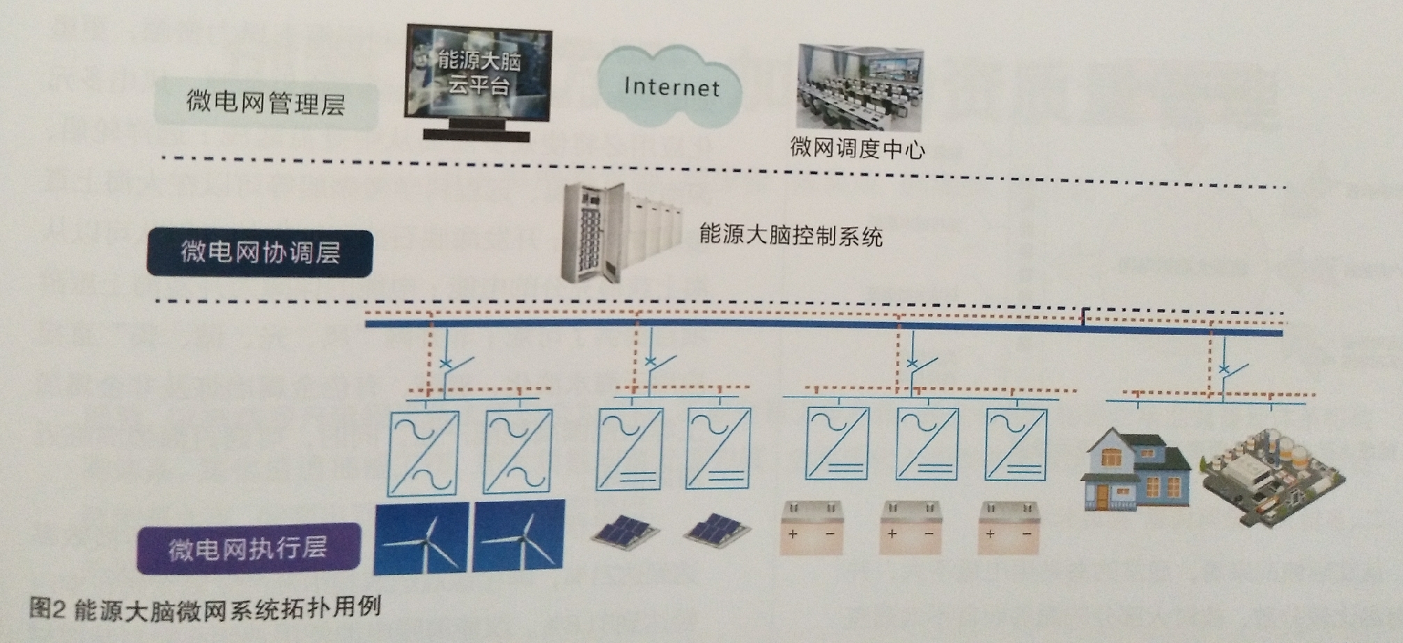  能源大腦大數據云平臺助推海上微網建設