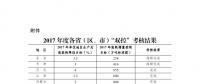 發(fā)改委：2017年度能源消耗總量和強度“雙控”考核結果 12省（市）超額完成