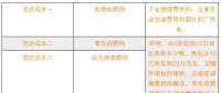 新電改下各部門(mén)扮演怎樣的角色？現(xiàn)貨市場(chǎng)啟動(dòng)后有什么新變化？