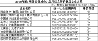 國家公共信用信息中心公布部分煤炭領(lǐng)域企業(yè)公共信用綜合評價(jià)結(jié)果 85家企業(yè)被評為優(yōu)級