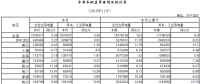 湖北11月全社會用電量同比增長5.49% 高增長地區工業用電拉動作用明顯