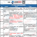 新能源消納、綜合能源服務 儲能可以參與哪些地區(qū)電力市場？