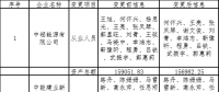 甘肅電力交易中心發(fā)布了《關(guān)于公示售電公司注冊信息變更結(jié)果的公告》