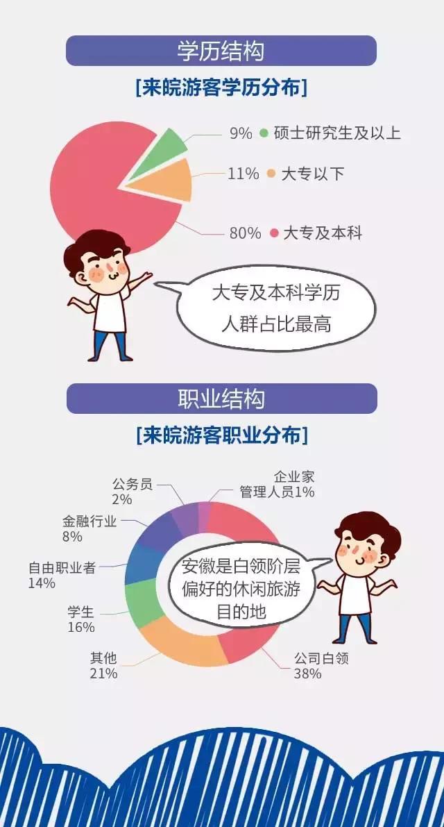 2018安徽旅游市場大數據報告，新鮮出爐！