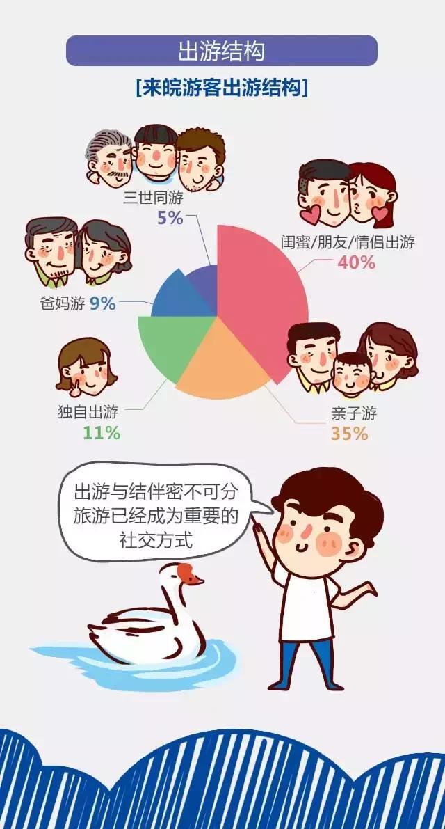 2018安徽旅游市場大數據報告，新鮮出爐！