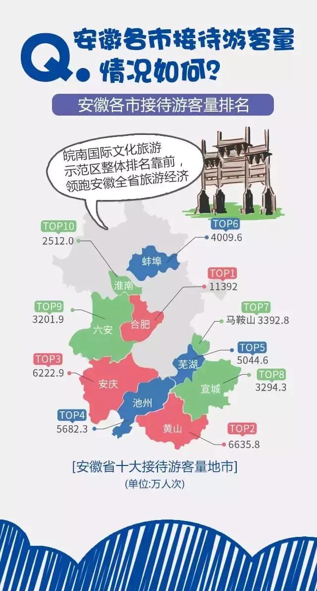 2018安徽旅游市場大數據報告，新鮮出爐！