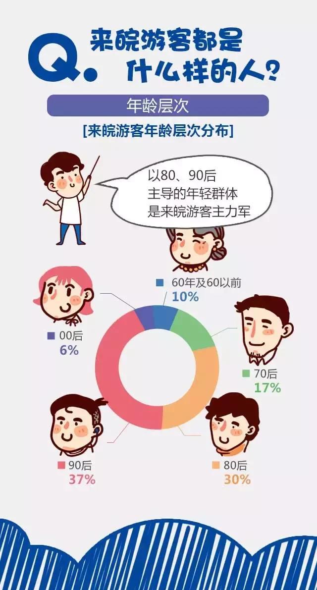 2018安徽旅游市場大數據報告，新鮮出爐！